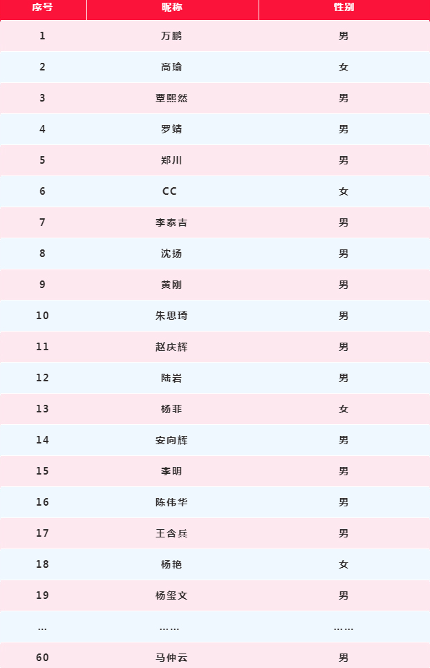 Love強林石化為愛加速1